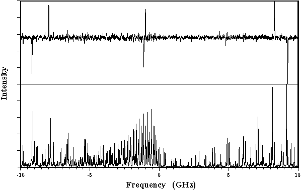 Spectra 
Cyanonaphthalene (upper: MW-UV double resonance)