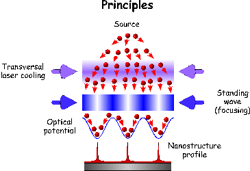 principles.gif (9356 bytes)